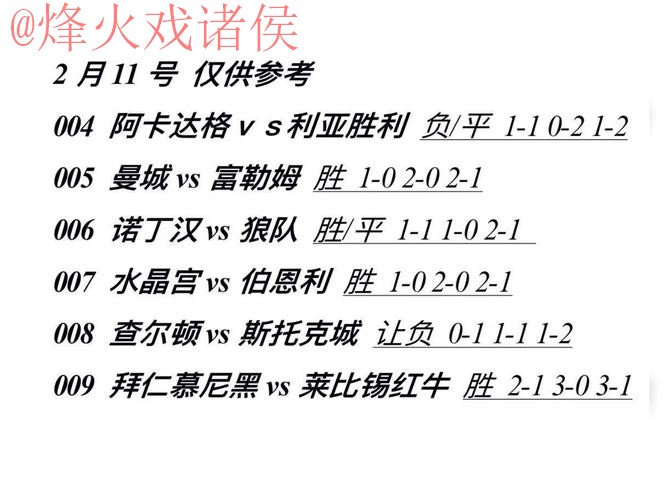 世界杯预测正规热门分析