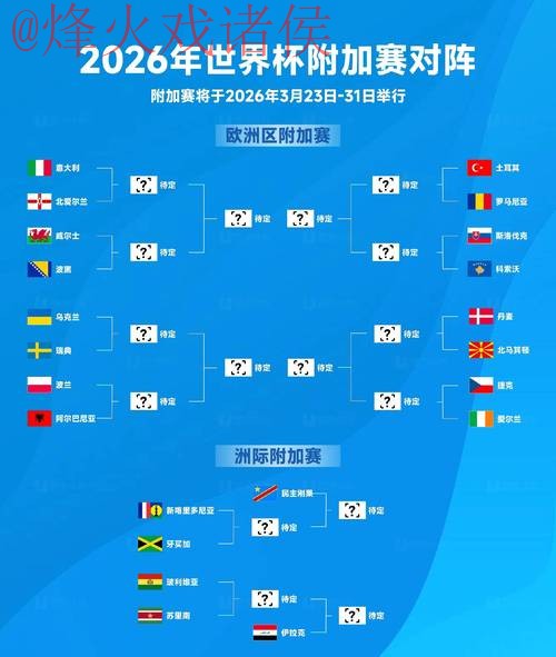 免费下载：2026世界杯预测趋势分析