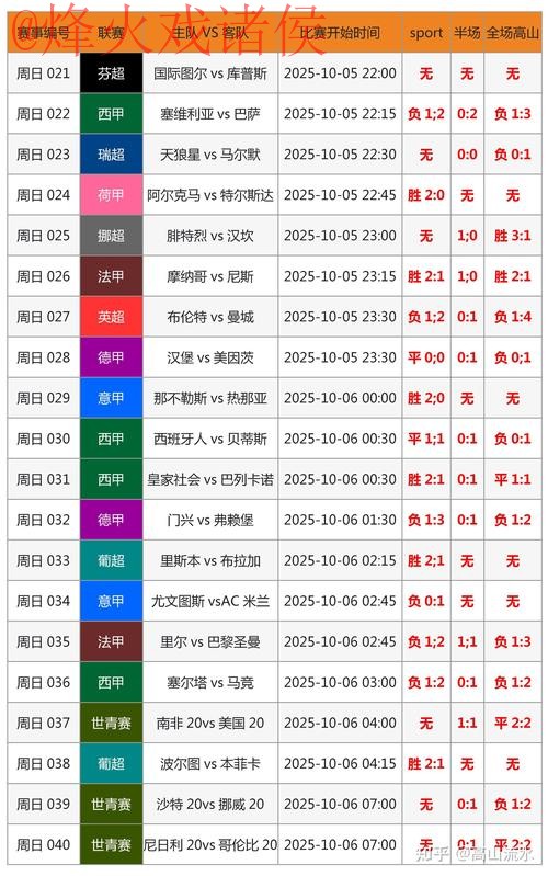 揭秘世界杯比分预测技巧全攻略 揭秘世界杯比分预测技巧全攻略